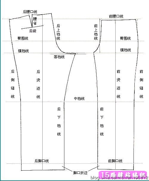 w=净腰围2,画线步骤 填写数据 二,后片画法 四,从无褶西裤到牛仔裤的