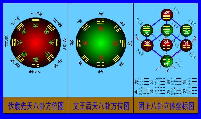 如何看懂《八卦图》