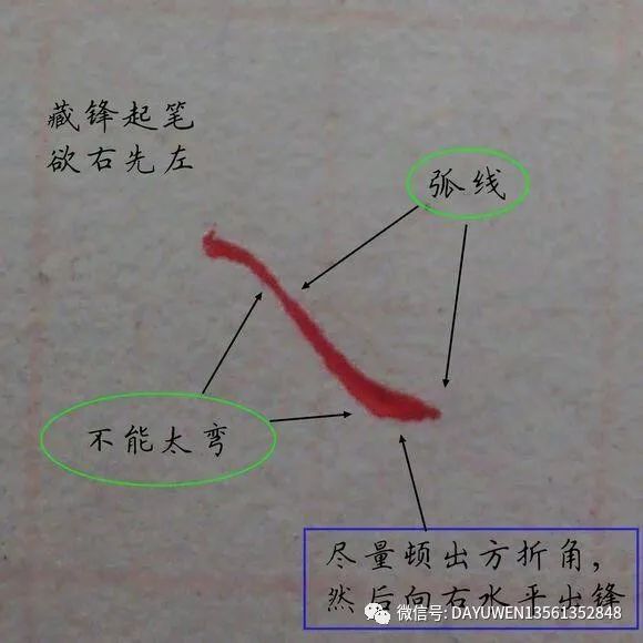 硬笔楷书基本笔画20种练习技巧示意图