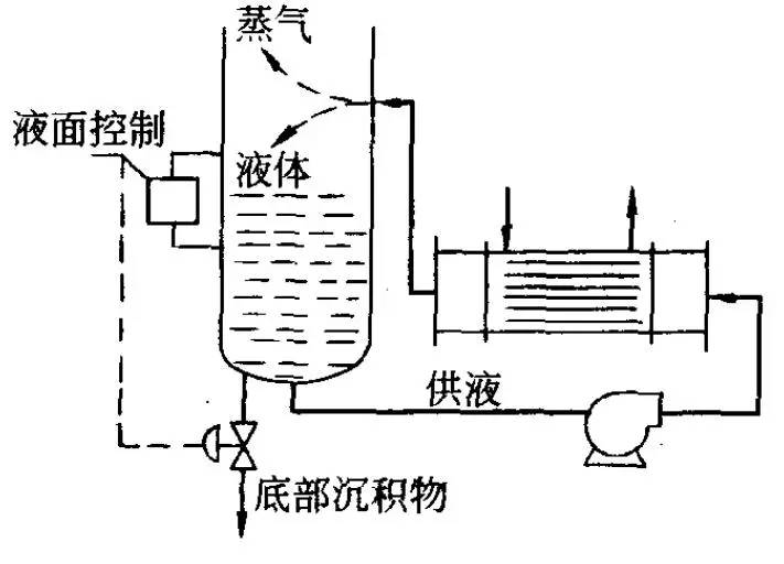 精馏丨做设计还是做现场 都得了解再沸器的那些事儿!