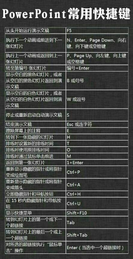 442个超实用的电脑快捷键大全windowswordexcelppt等大全