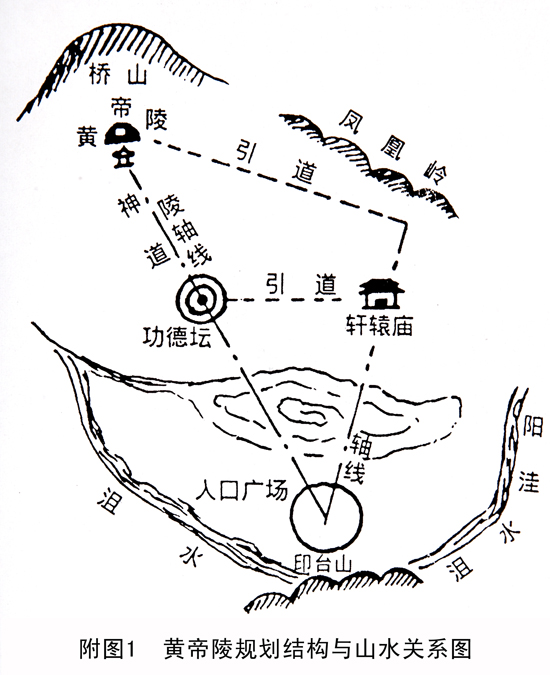 风水朝山与案山