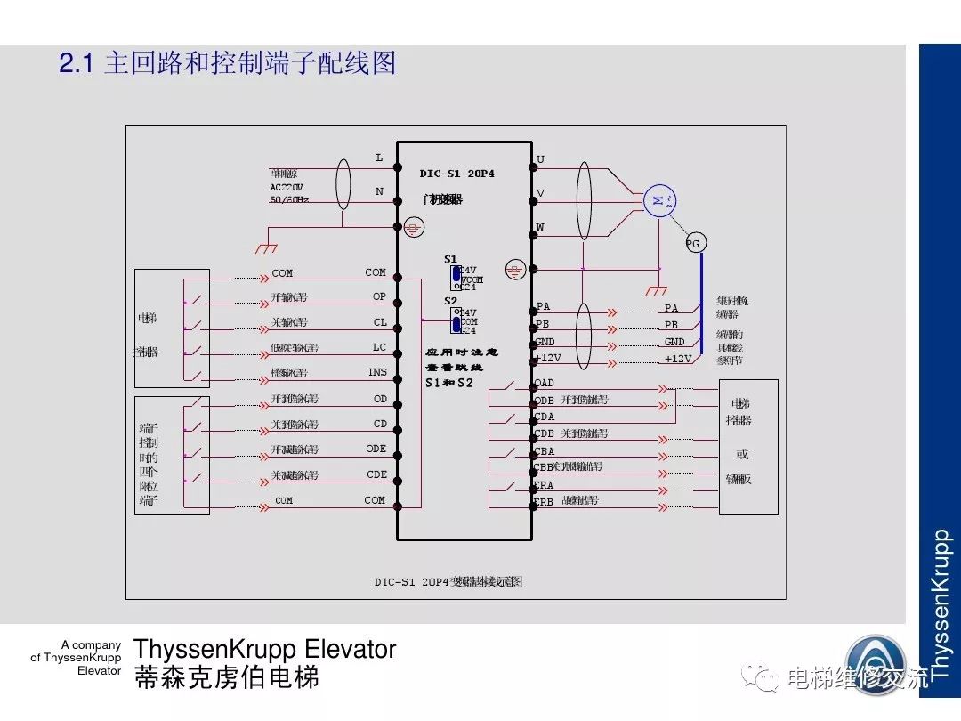 蒂森克虏伯电梯k200门机调试【课件】