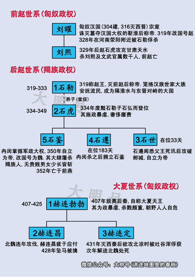 五胡十六国更替图和君主世系表中国历史上最混乱的时代