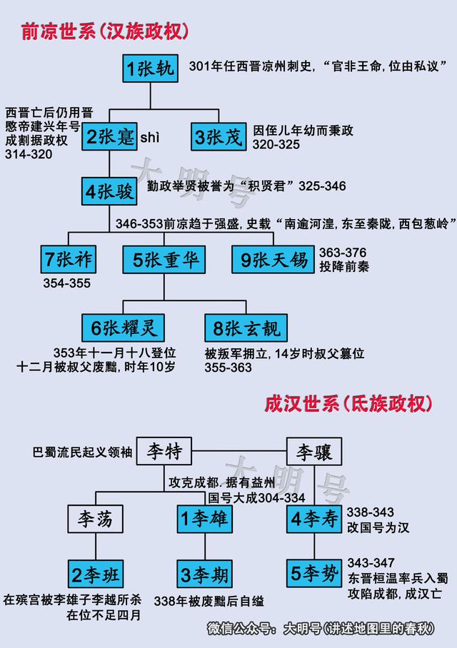 五胡十六国更替图和君主世系表中国历史上最混乱的时代