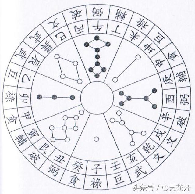 八运壬山丙向歌诀