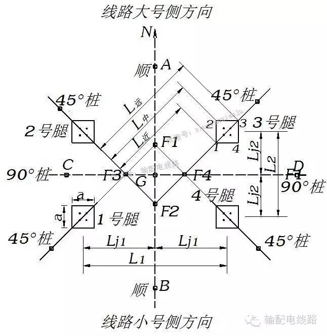 [科普]架空输电线路铁塔基础分坑放样详解