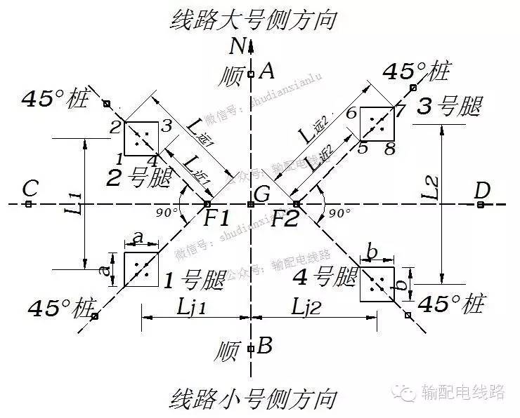 正侧面基础(半)根开不相同的铁塔,高低腿(含全方位不等高的高低腿)