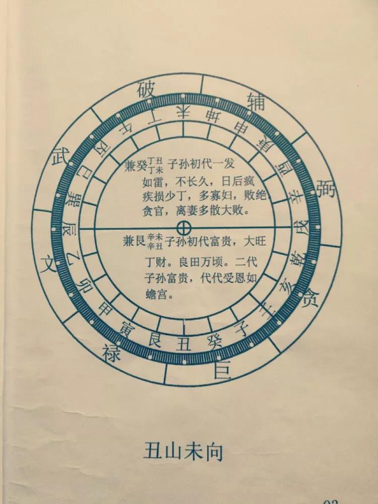 二十四山立向线法图解(珍藏秘本)