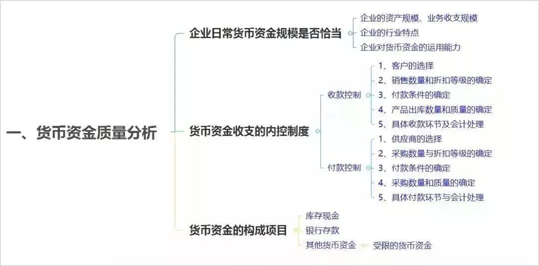 财务报表分析思维导图及必备公式汇总!