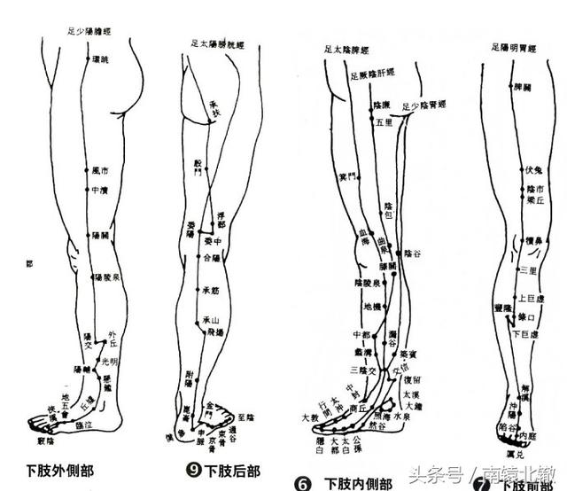妇科病万灵丹—阴陵泉(阴陵泉穴位于脾经上,小腿内侧,膝下胫骨内侧