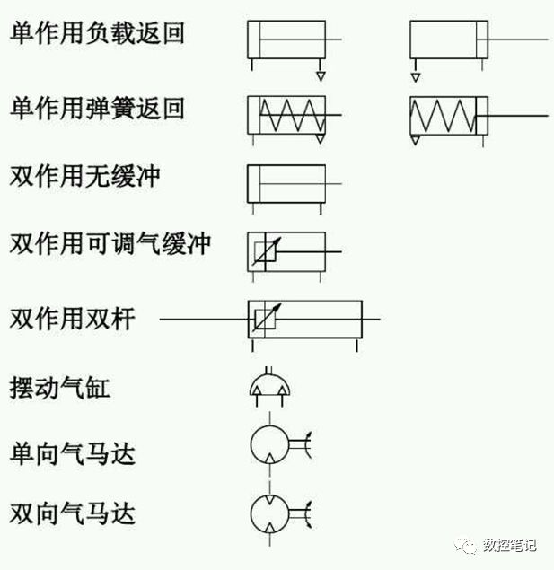 常见的气动元件图标及原理图