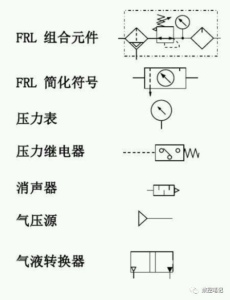 常见的气动元件图标及原理图