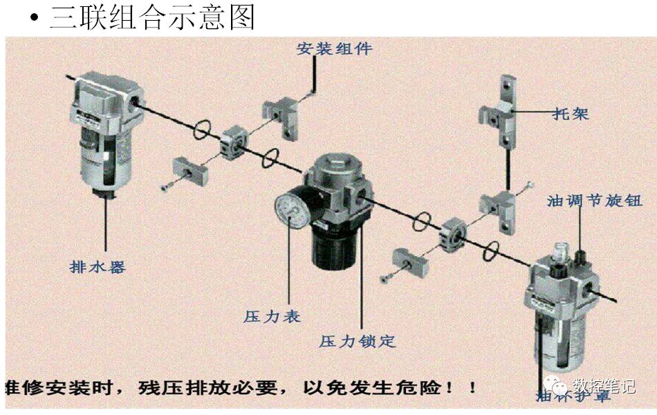 常见的气动元件图标及原理图