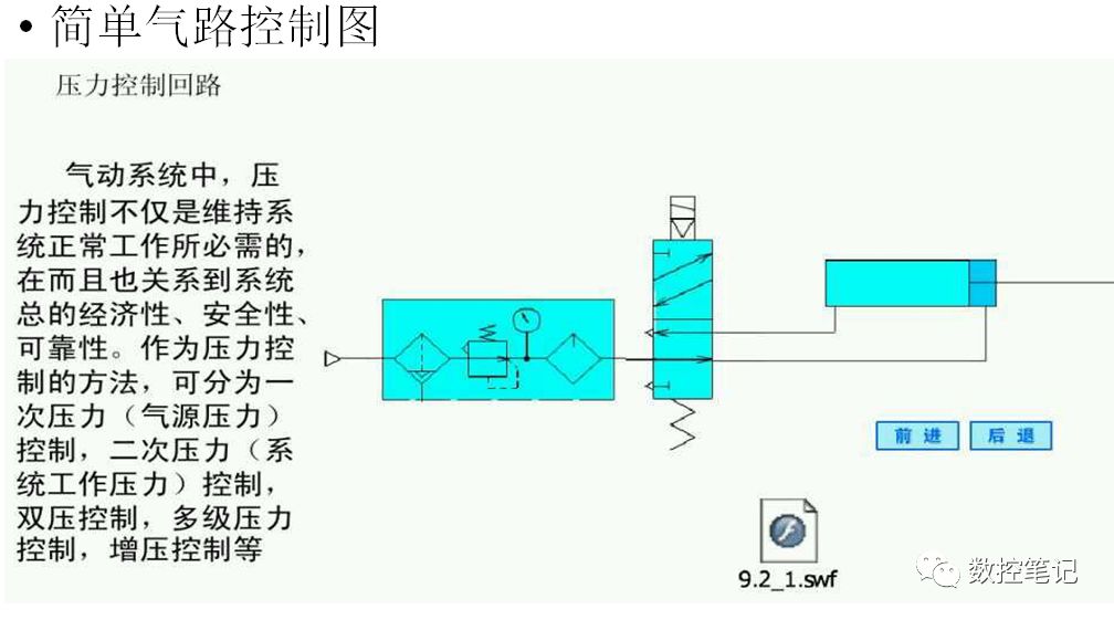 常见的气动元件图标及原理图