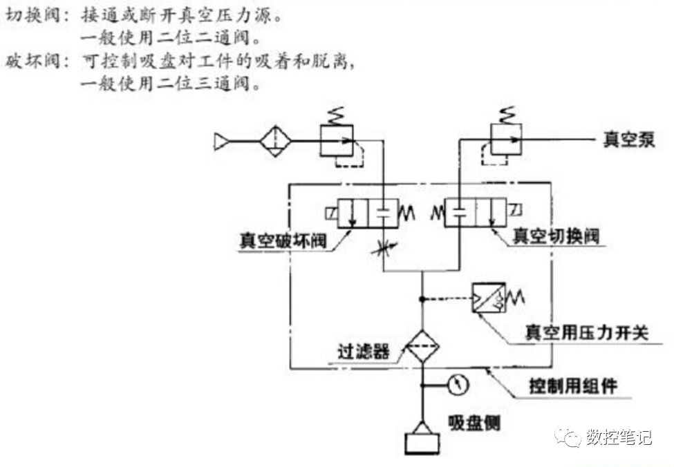 常见的气动元件图标及原理图