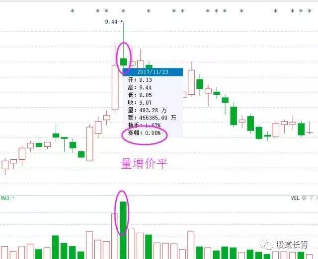 如何通过5日均线10日均线金叉与死叉选股这篇文章讲得太好了