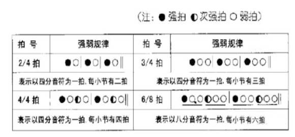 教你怎样认识简谱建议收藏