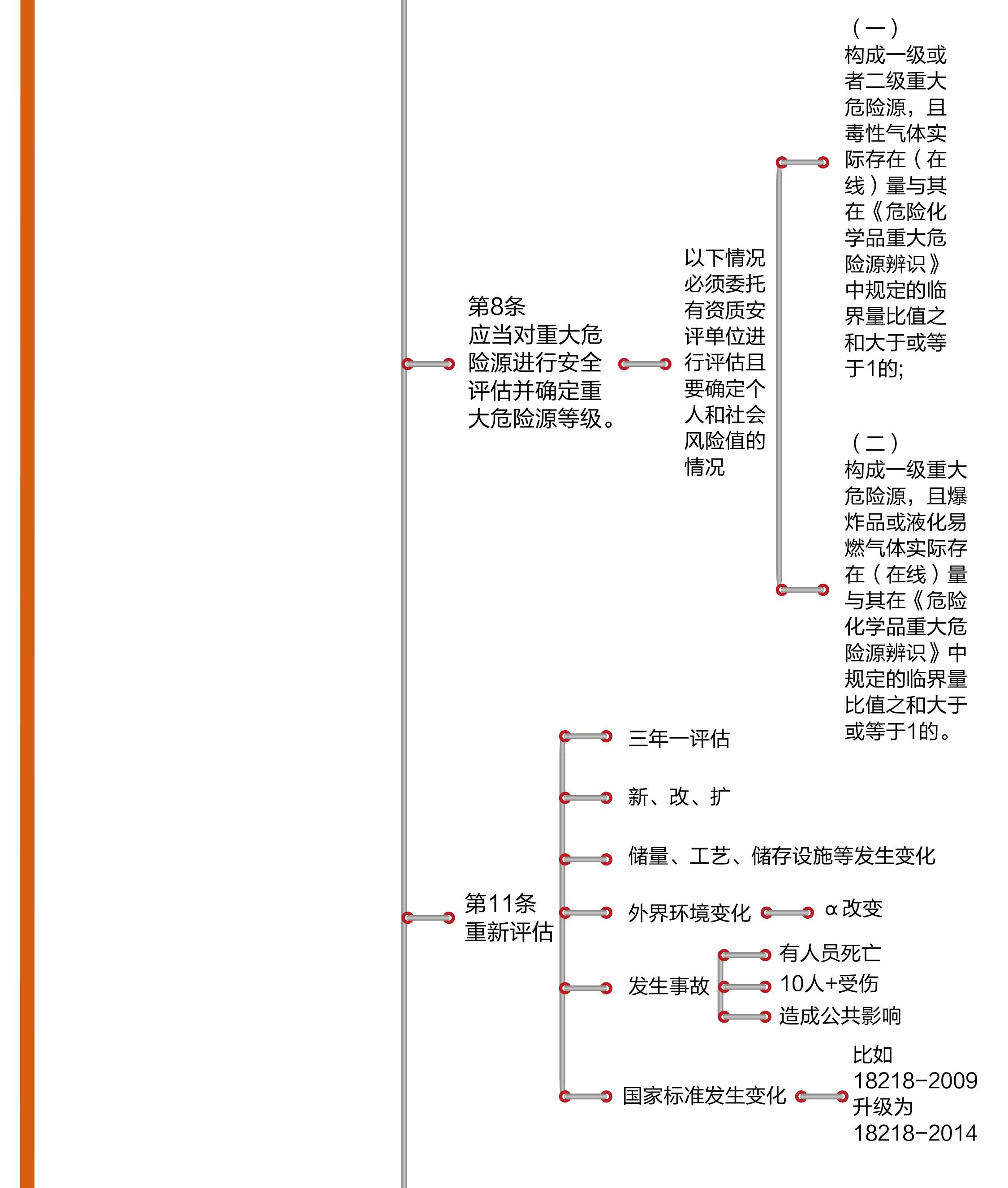 【安全无小事】用思维导图分析安全事故,厉害了word哥