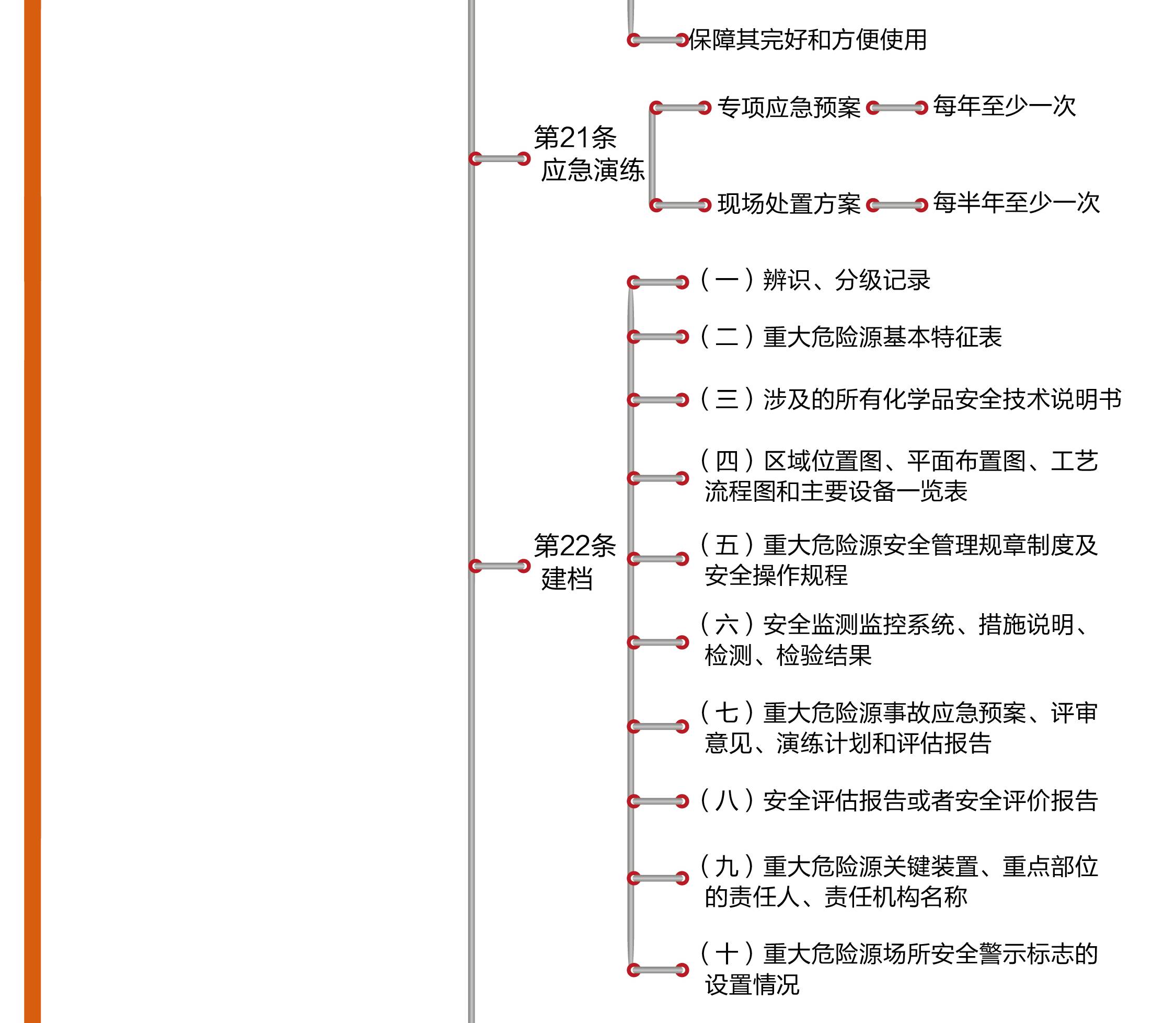 安全无小事用思维导图分析安全事故厉害了word哥