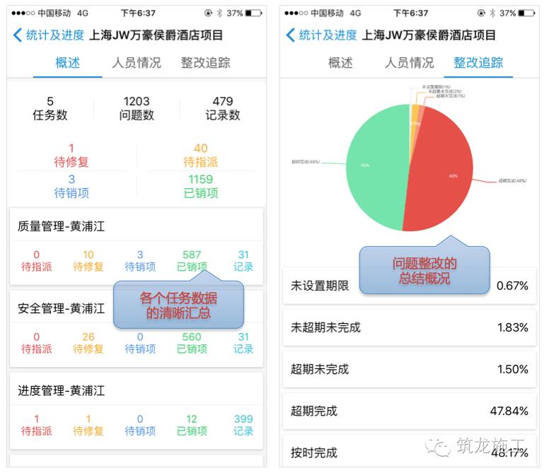 现场使用"工程管理"app,轻松实现质量闭环管理