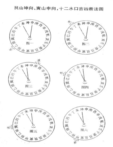 十二水口(二十四山)断吉凶