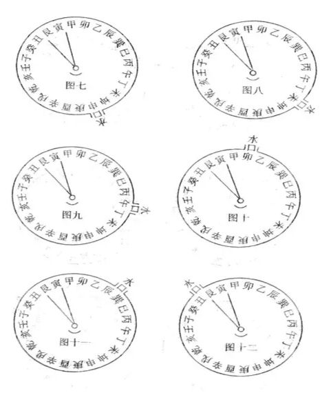 十二水口二十四山断吉凶