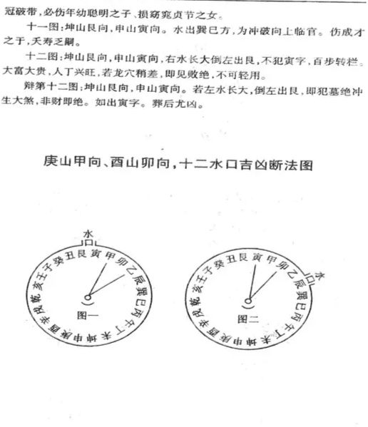 十二水口二十四山断吉凶