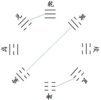 图作图示-时间长河中"共工"怒触不周山"天倾西北,地陷东南"