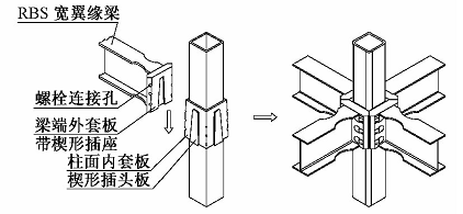 美国conxtech钢框架体系与国内空腹梁斜撑装配式钢框架体系技术特点