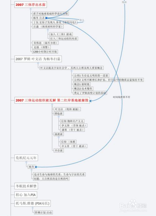 怎么写小说提纲或大纲(超详细)