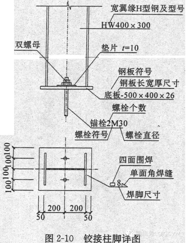 此柱脚连接几乎不能传递弯矩,为铰接柱脚.