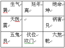 怎样确定住宅各个方位的吉凶八宅风水是以门位为基点