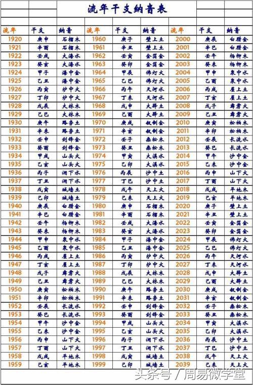 民间古法星命术瑶池金叶纳音算命赞叹先贤之智慧