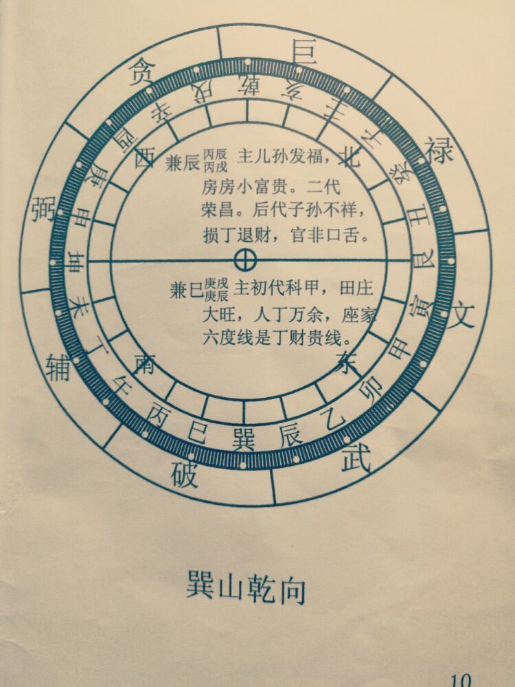 【转藏】二十四山立向线法图解(珍藏秘本)