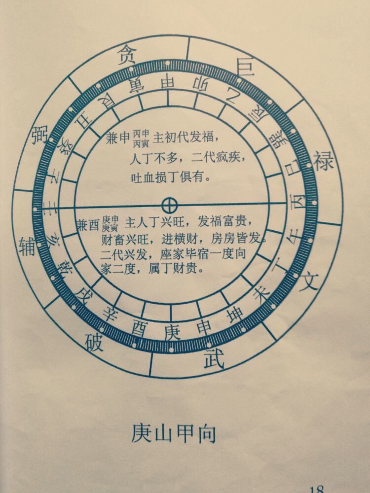 申山寅向16.坤山艮向15.未山丑向14.丁山癸向13.午山子向12.