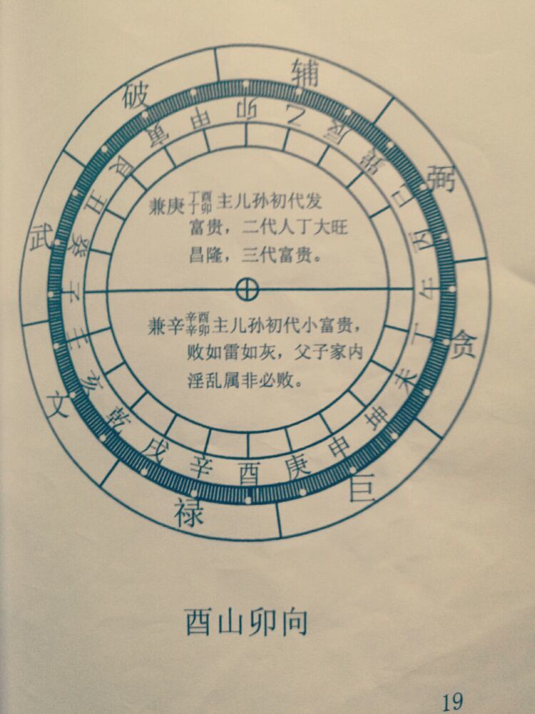 19.酉山卯向20.辛山乙向21.戌山辰向22.乾山巽向23.亥山巳向24.