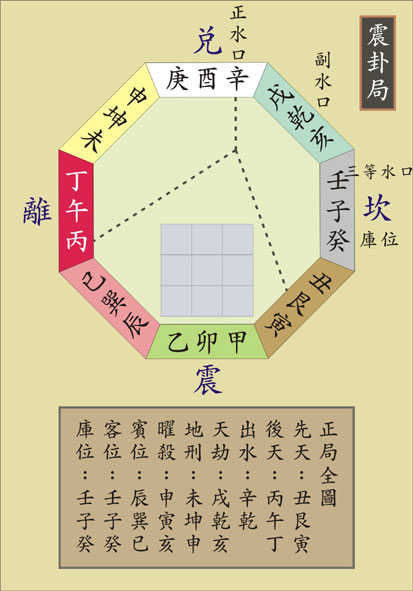 阴阳宅实用水法大全