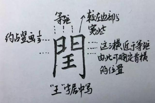 硬笔书法硬笔楷书千字文逐字解析四