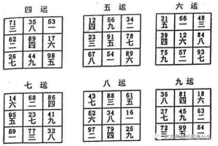 癸山丁向一至九运下卦图 午山子向一至九运下卦图 子山午向一至九运下