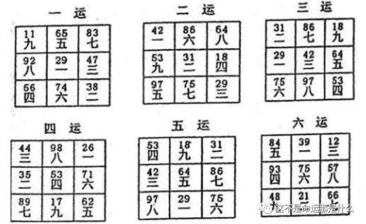 二十四山下卦三元九运飞星盘图