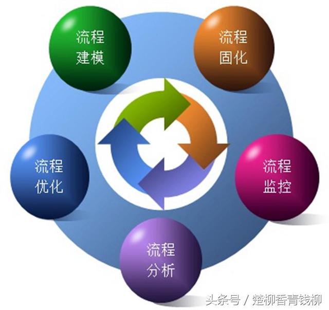 企业流程管理八要素管理必读