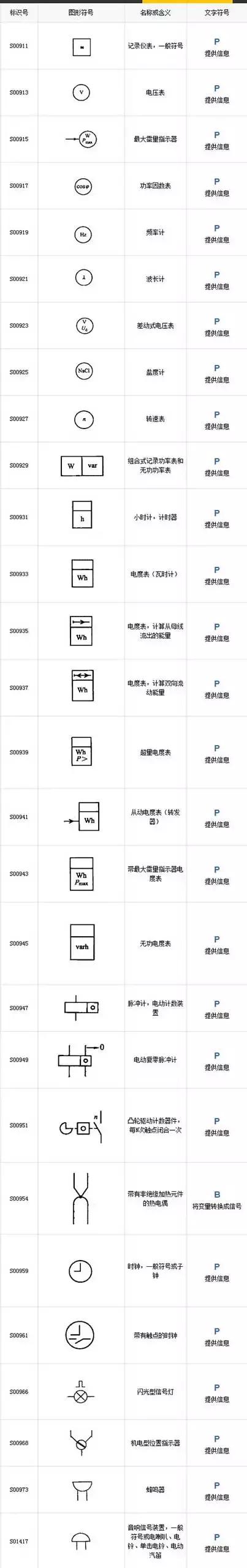 恭喜你!你找到了全网最全的电气图形符号和代号对照图表