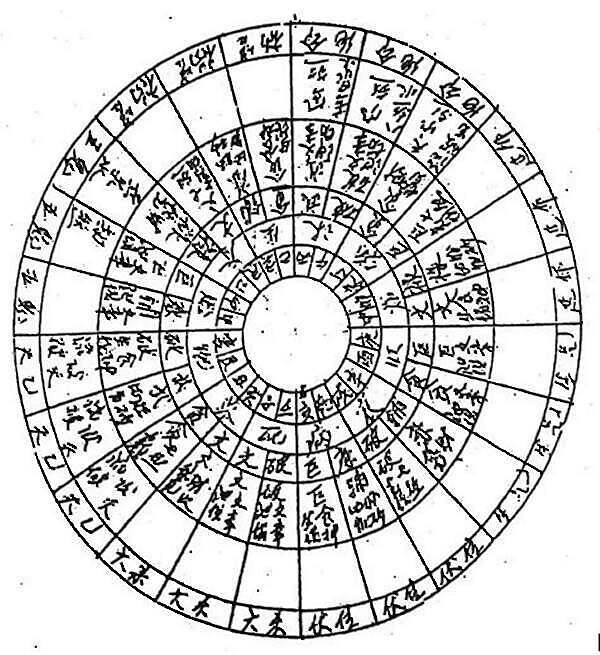 右吉l,第二层:长生水法2,第三层:向上飞星水法3,第四层:九星龙消砂法4