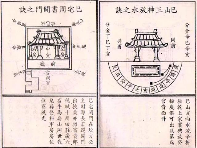 八宅廿四山喜忌布局及开门放水诀巽宅