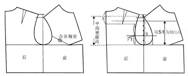 服装工艺八种袖子原型的制图画法