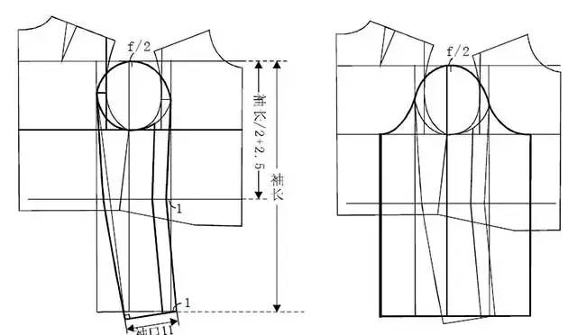 服装工艺八种袖子原型的制图画法