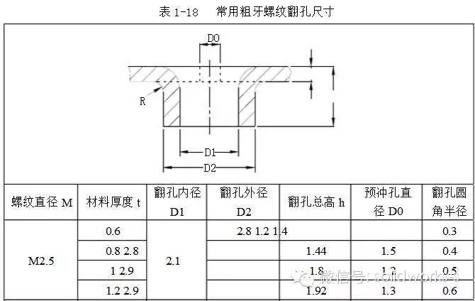 4.3.1 常用粗牙螺纹翻孔尺寸