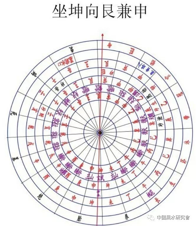 48乾山巽正向—丁财贵俱全,不怕空亡.