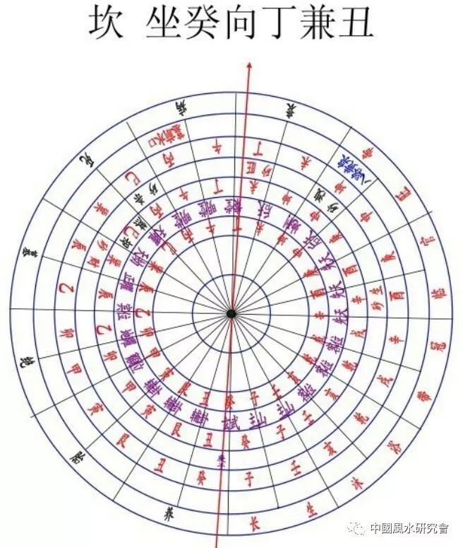 45辛乙兼戌辰——阴阳得配,丁财两旺,申子辰年应之.